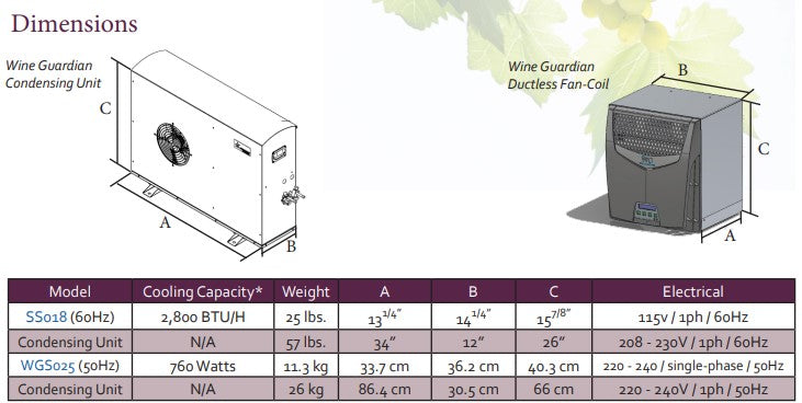 Wine Guardian ductless split system size chart  Wine Guardian Dealer