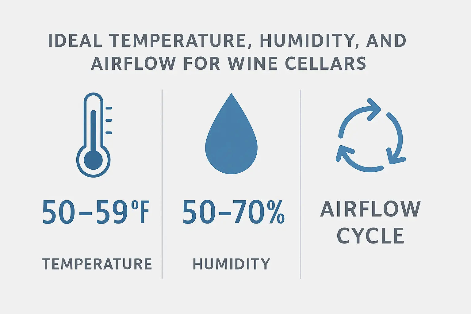 Ideal temperature, humidity, and airflow for wine cellars