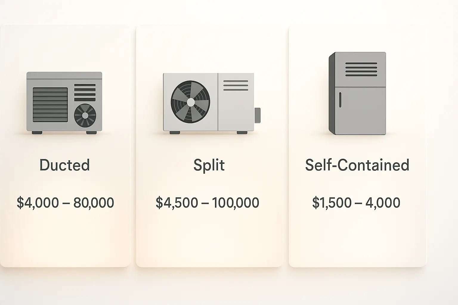 Wine cooling system comparison with cost ranges for ducted, split, and self-contained units