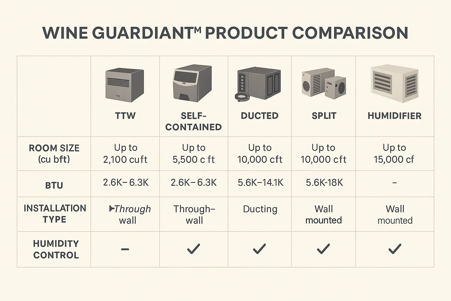 Wine Guardian product comparison chart
