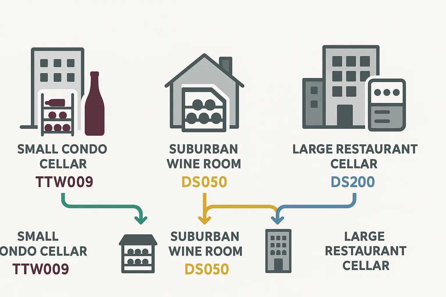 Wine Guardian model recommendations for different wine cellar sizes